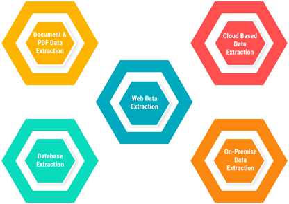 DataAcquisition