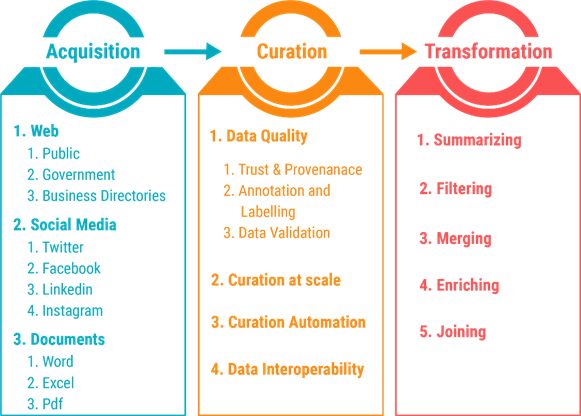 DataAcquisition