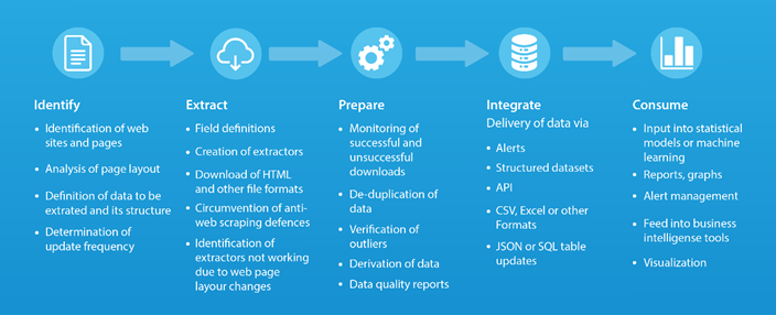 DataAcquisition