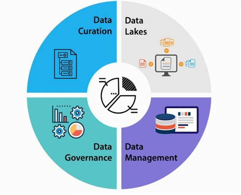 People Data